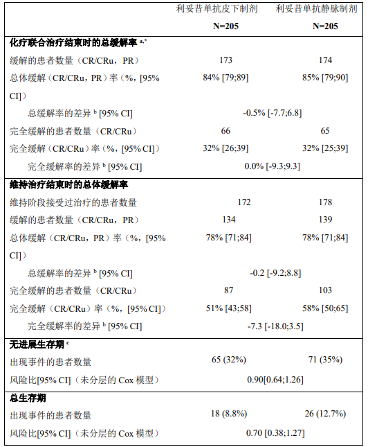 图片预览