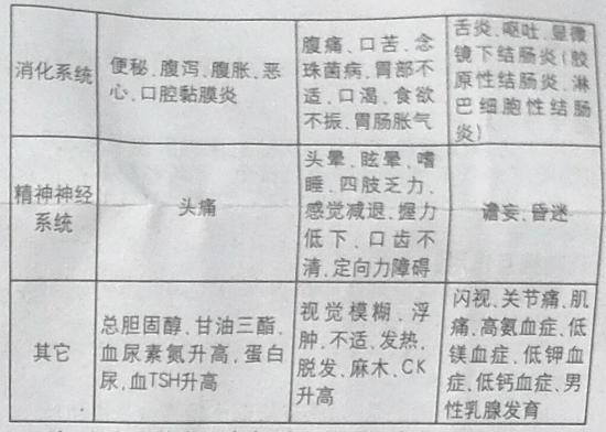 图片预览