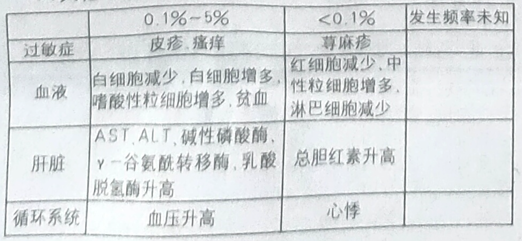 图片预览