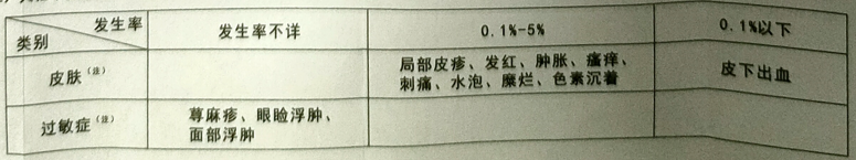 图片预览