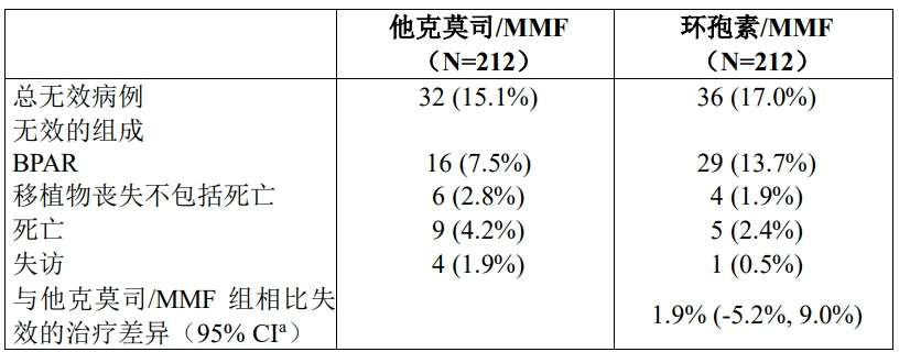 图片预览