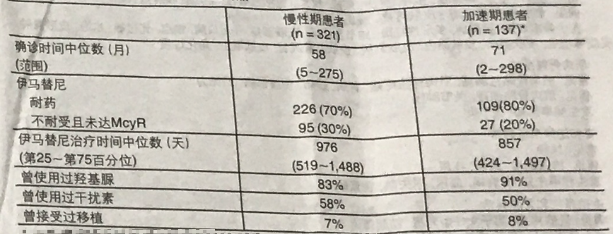 图片预览