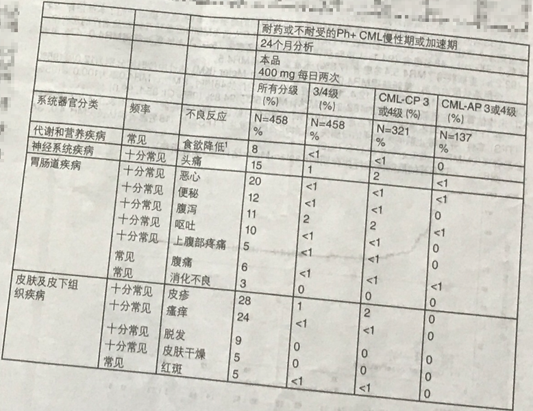 图片预览