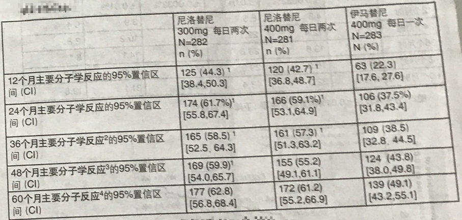 图片预览