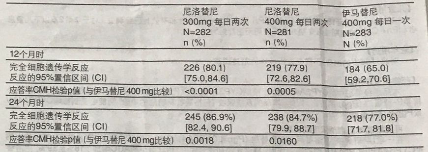 图片预览