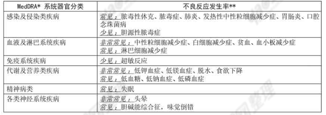 图片预览
