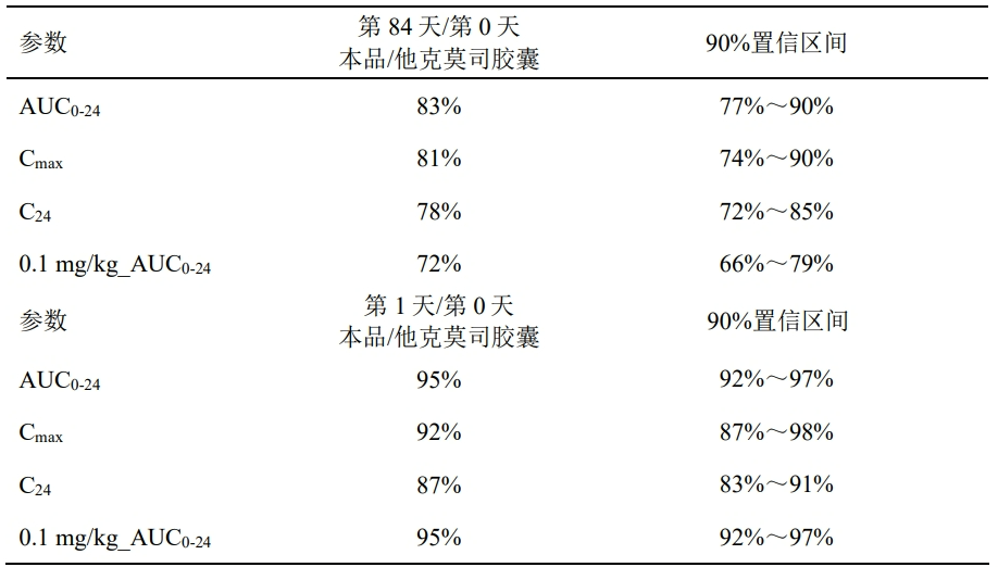 图片预览