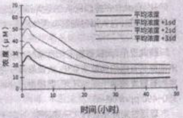 图片预览