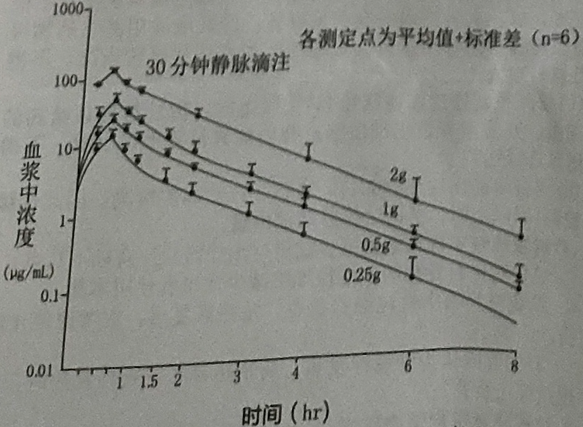 图片预览