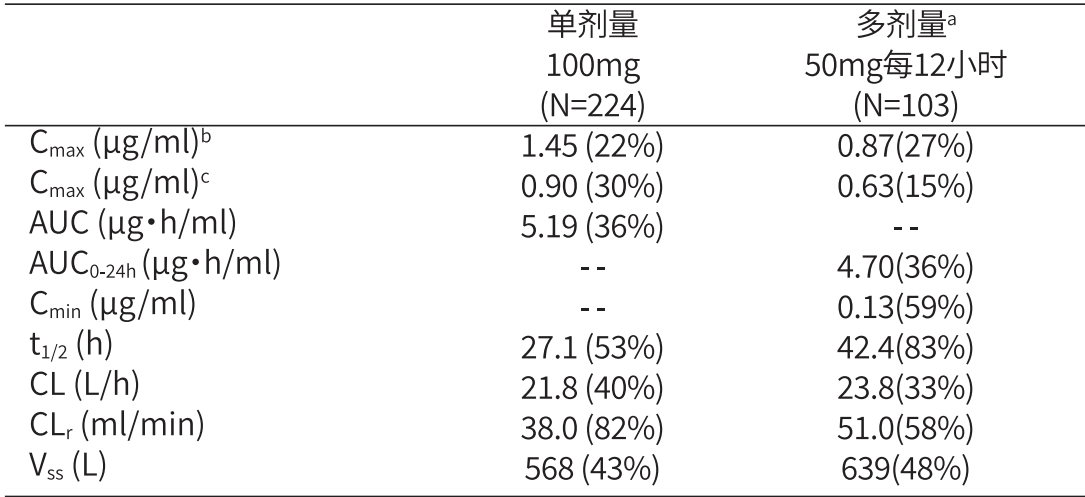 图片预览