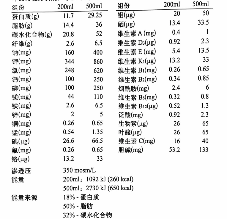 图片预览