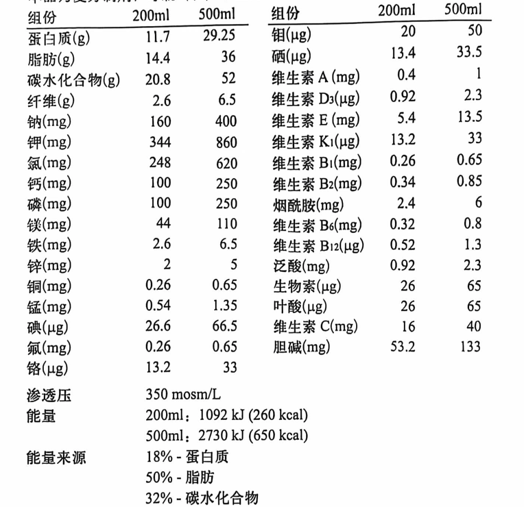瑞能（肠内营养乳剂（TPF-T））