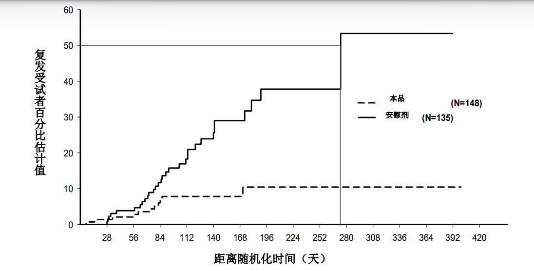 图片预览