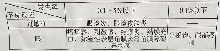 图片预览