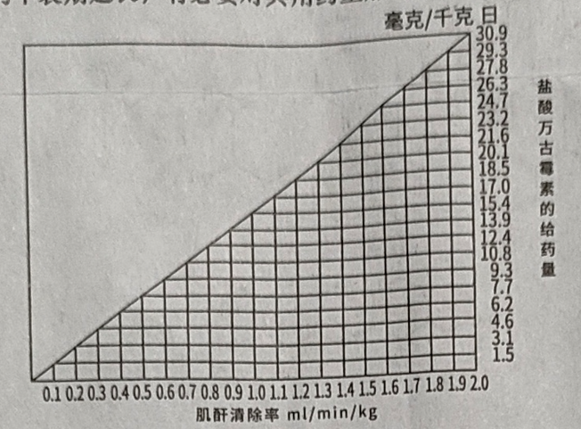 图片预览