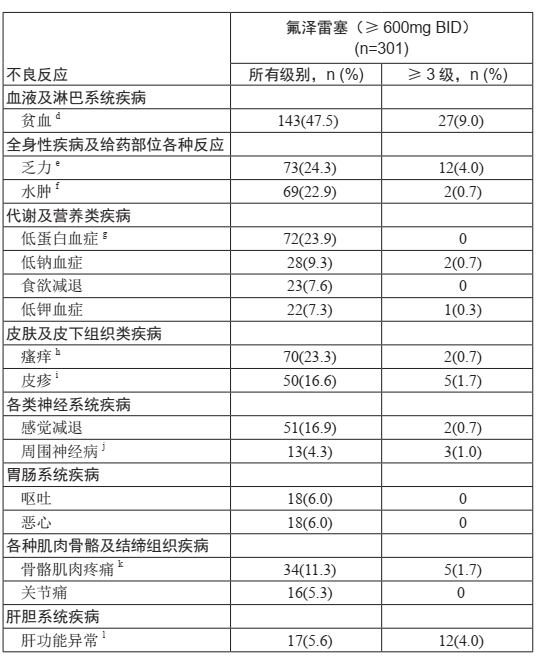 图片预览