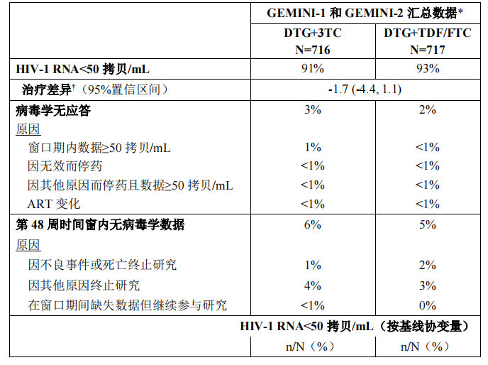 多伟托(拉米夫定多替拉韦片)