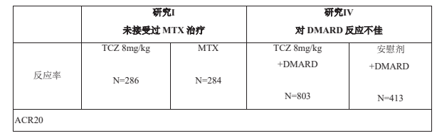 施瑞立(托珠单抗注射液)