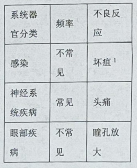 图片预览