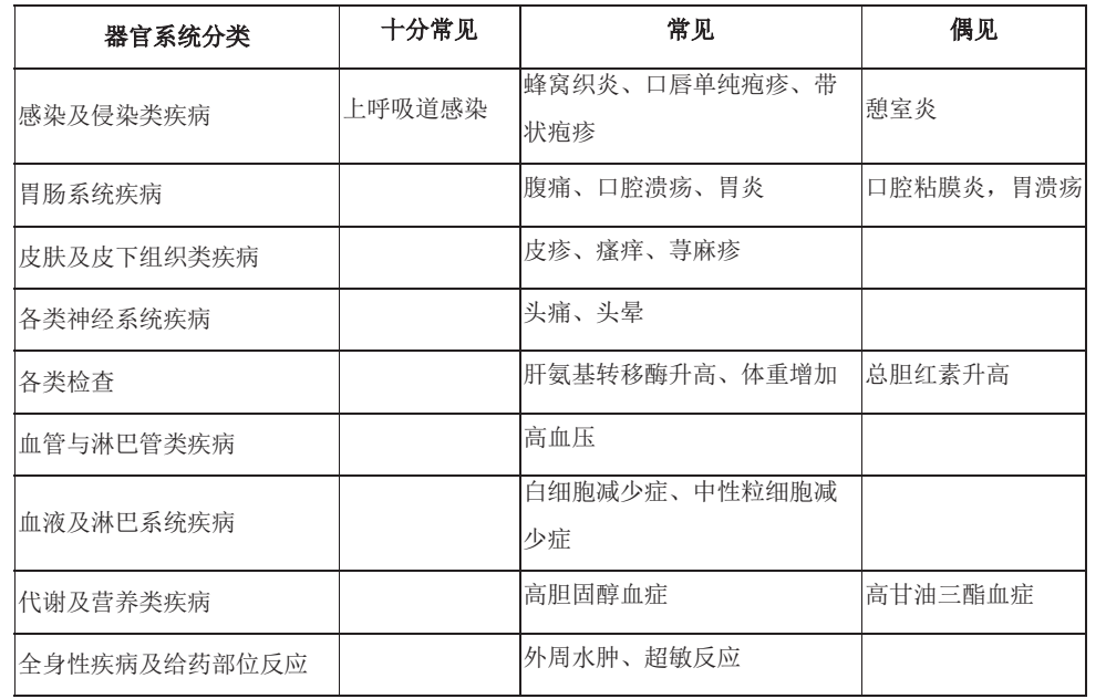 施瑞立(托珠单抗注射液)