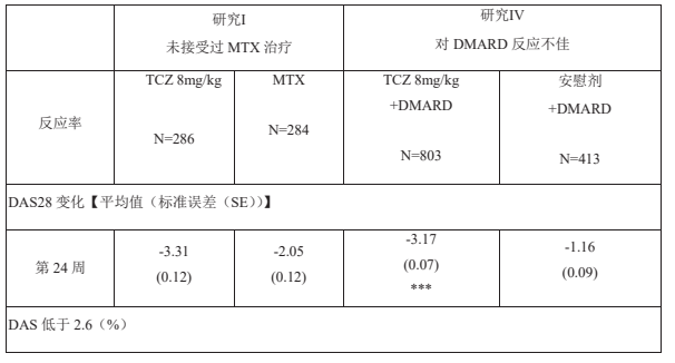 施瑞立(托珠单抗注射液)