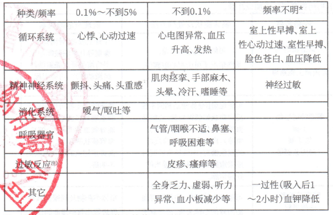 图片预览
