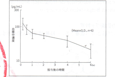 图片预览