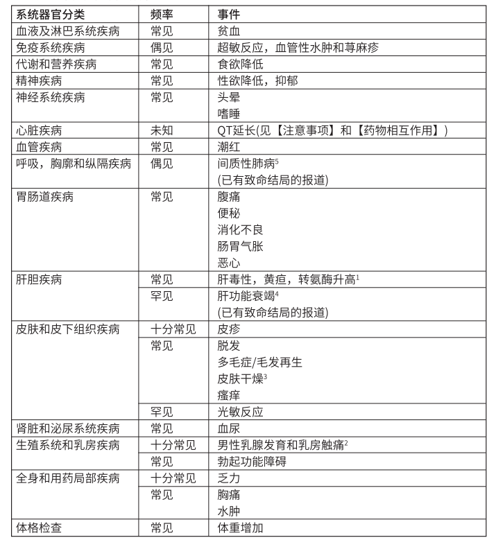 图片预览