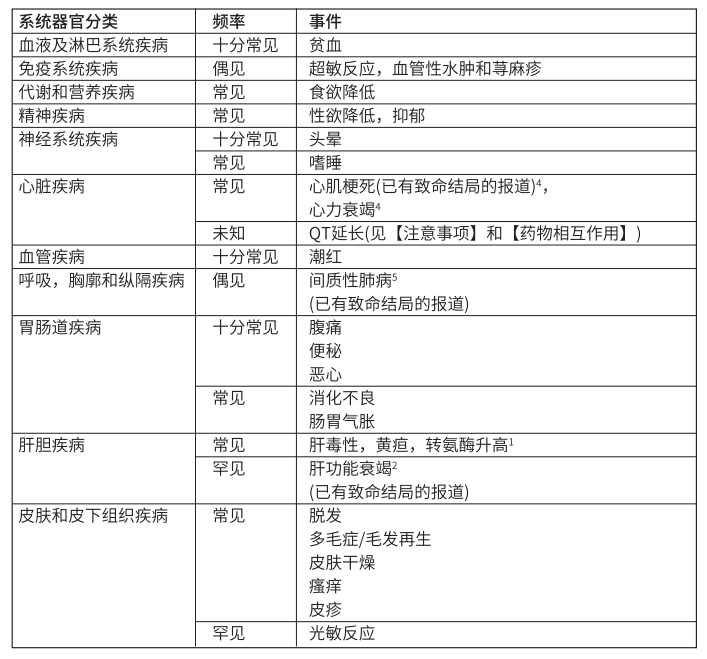 图片预览