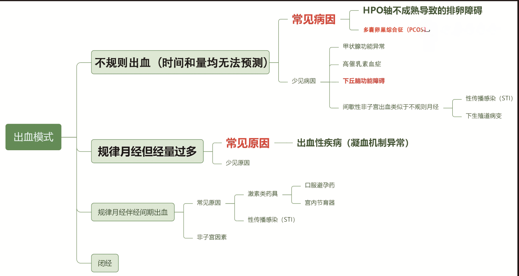 图片预览