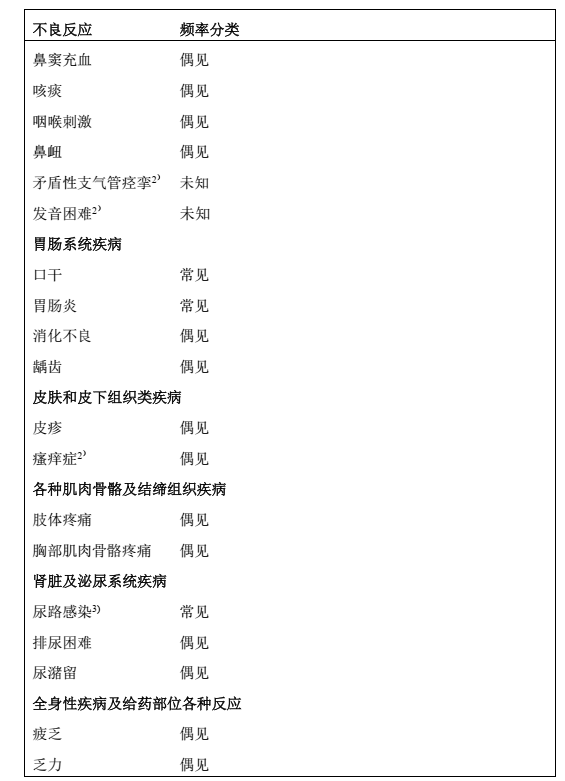 图片预览