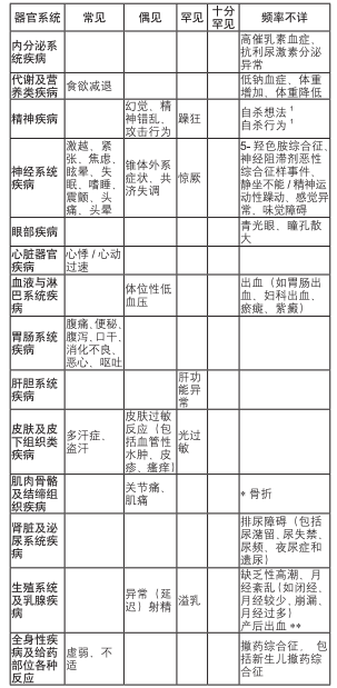 图片预览