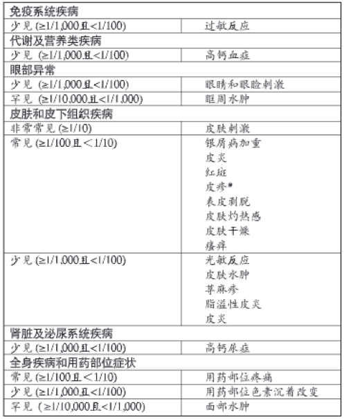 图片预览