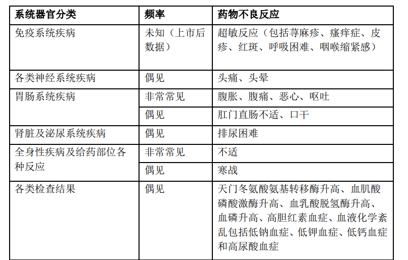 图片预览