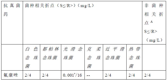 图片预览