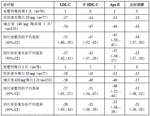 瑞百安(依洛尤单抗注射液)