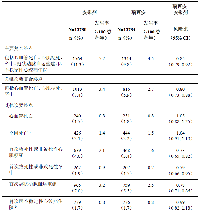 瑞百安(依洛尤单抗注射液)