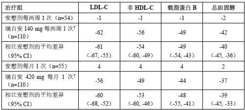 瑞百安(依洛尤单抗注射液)