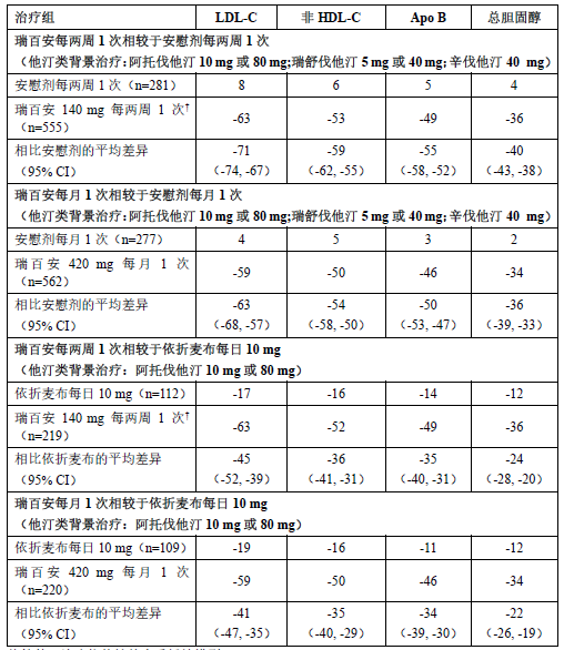 瑞百安(依洛尤单抗注射液)