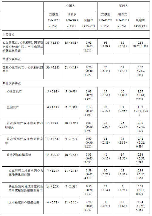 瑞百安(依洛尤单抗注射液)