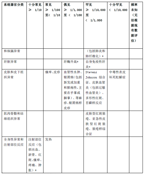 图片预览