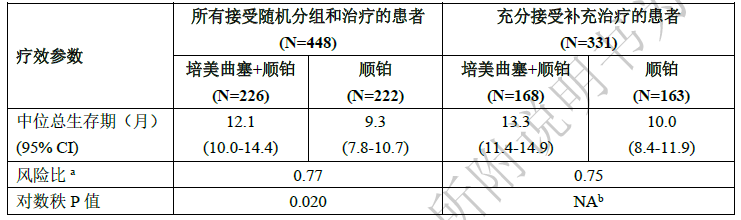 图片预览
