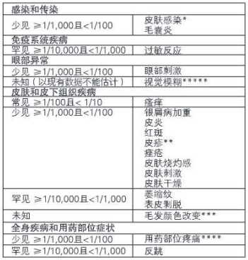 图片预览