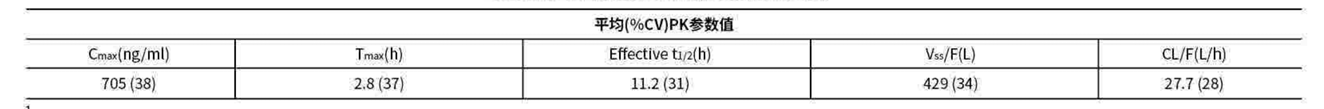 图片预览
