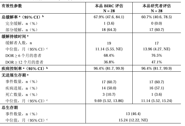 图片预览