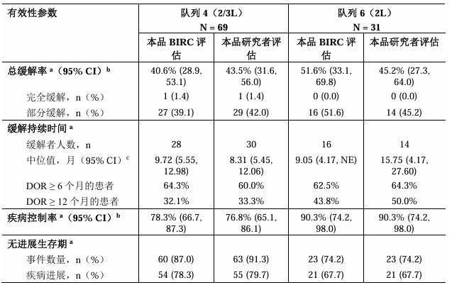 图片预览