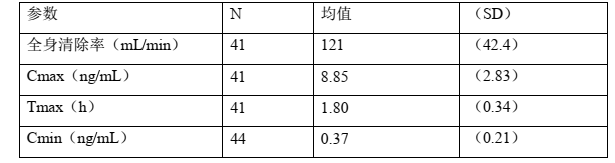图片预览