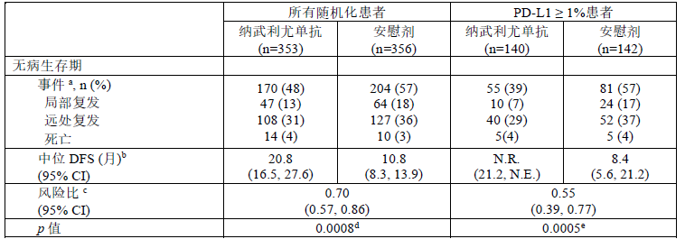图片预览