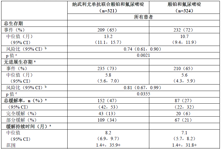 图片预览
