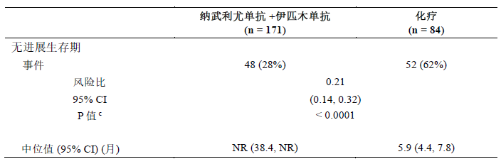 图片预览